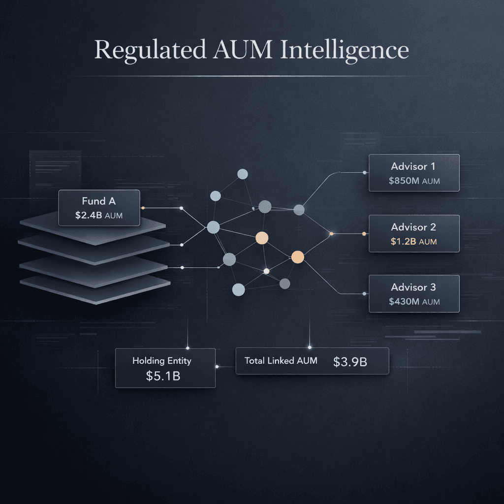AUM you can stand behind