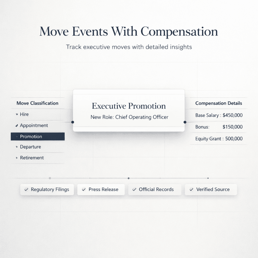 Compensation data tied to the move