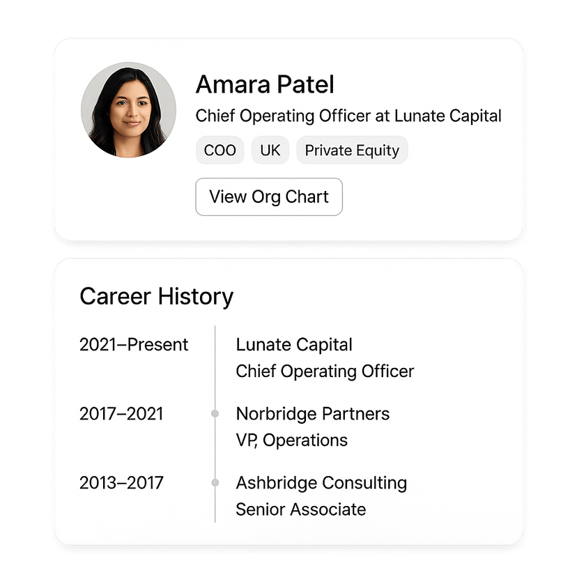 Deep Profile & Organisation Intelligence